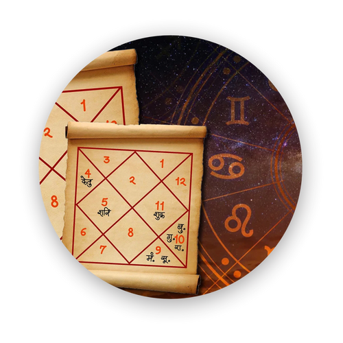 Horoscope & Kundali